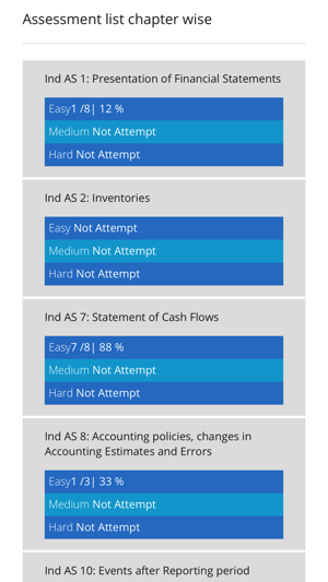 Ind AS Lab (IFRS Solutions)(圖4)-速報App