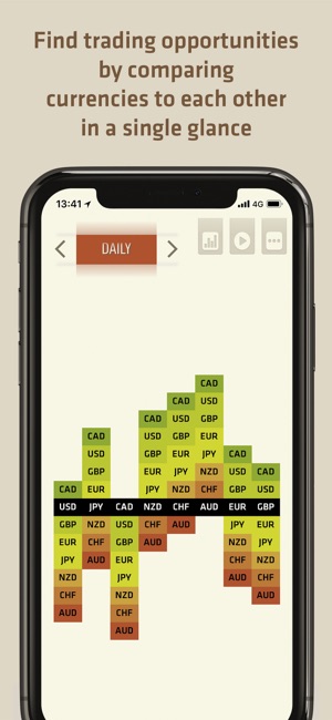 FX Meter