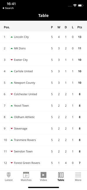 Notts County Official App(圖4)-速報App