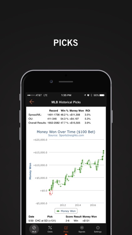 Betting Odds screenshot-4