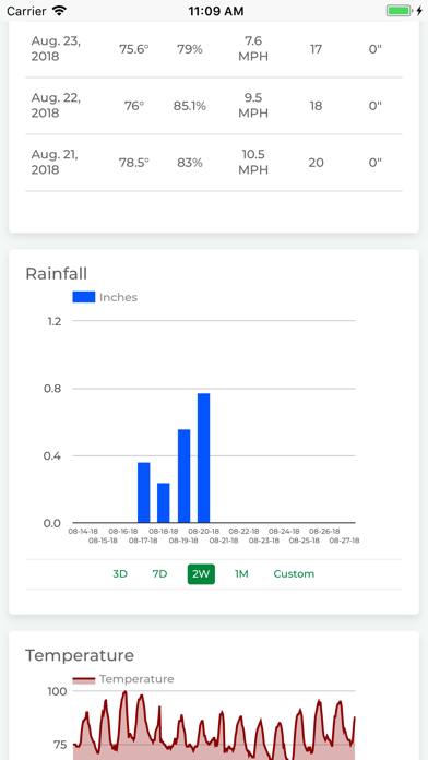 PrecisionKing Dashboard screenshot 4