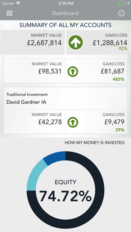 BPS – Brewin Portfolio Service