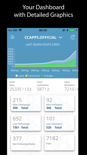 CCSoft+ Followers Analyzer(圖1)-速報App