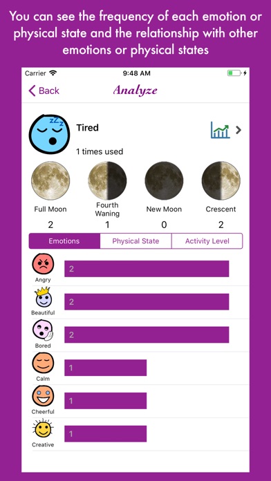Lunar and Emotional Diagram screenshot 4
