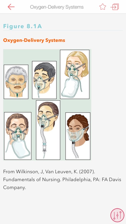 Davis Clinical Nursing Skills