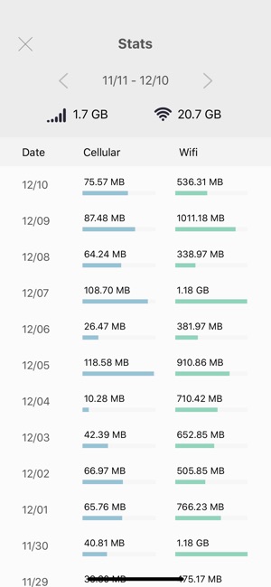 DataFlow Pro - Data Manager(圖3)-速報App