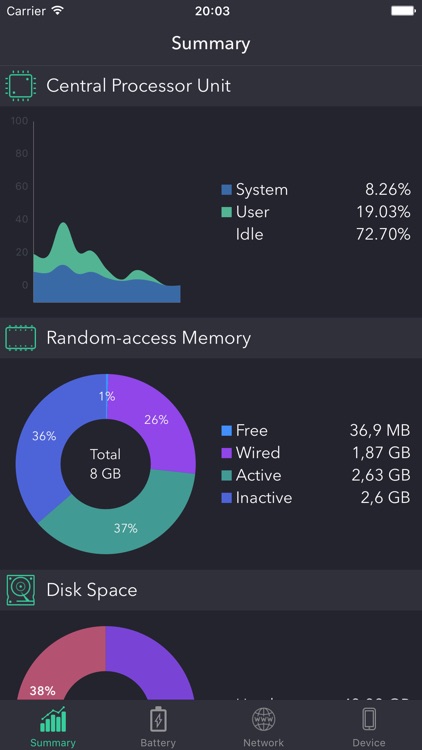 Device Info iMonitor