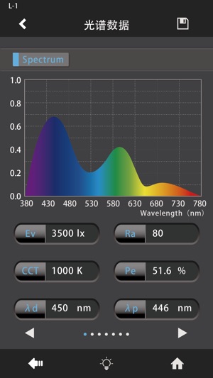 PokeLight(圖3)-速報App