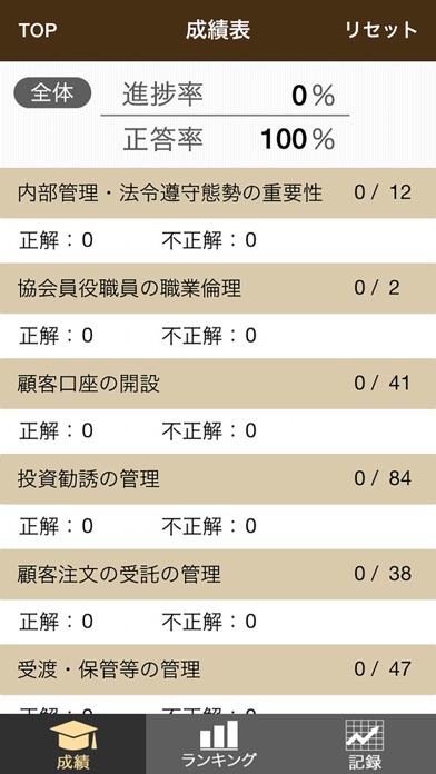 内部管理責任者合格のためのトレーニング2017のおすすめ画像4