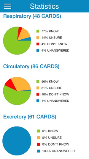 DAT Biology Cram Cards(圖5)-速報App