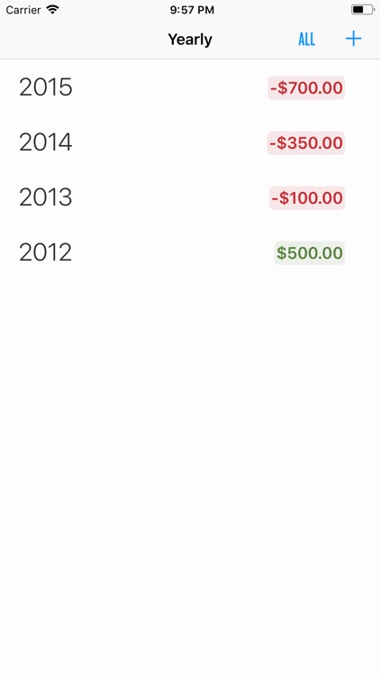 Expenses budget tracker