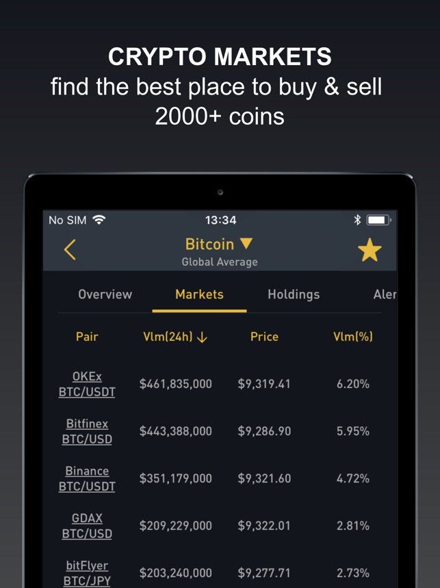 crypto coin alert app