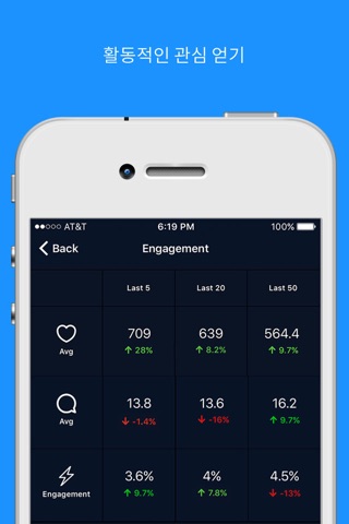 Followers + EA - Analytics for Instagram screenshot 4