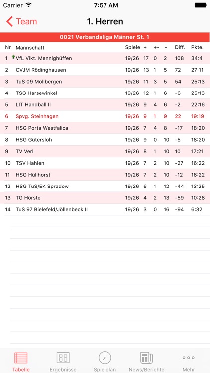 Spvg Steinhagen Handball