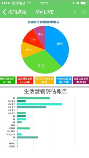 Ai活力健康護照(圖5)-速報App