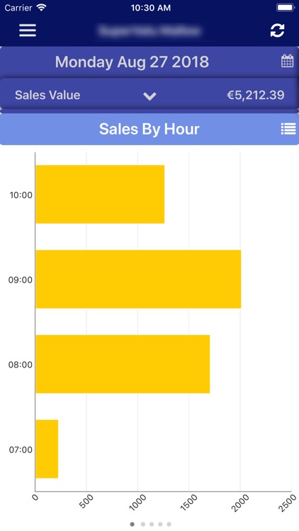 MRPI EPOS Live Sales Reporting