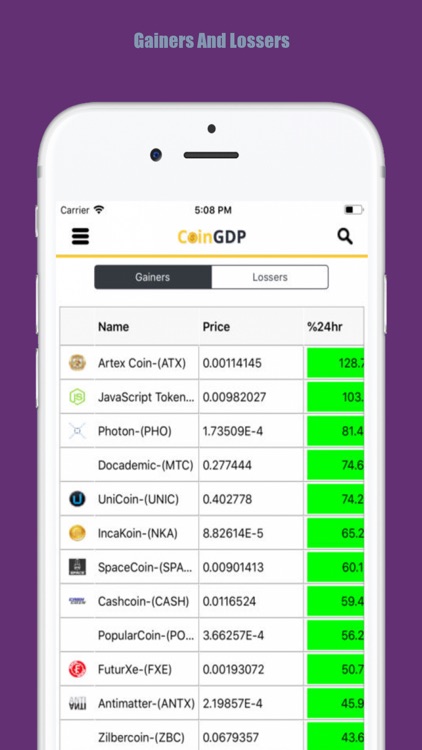 CoinGDP screenshot-5