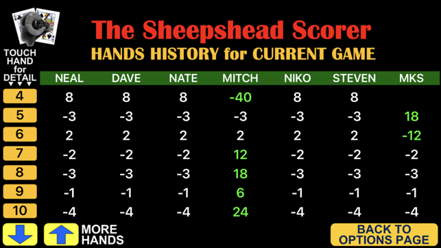 Sheepshead Scorer(圖3)-速報App