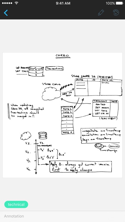 Carbo - Notes & Sketches