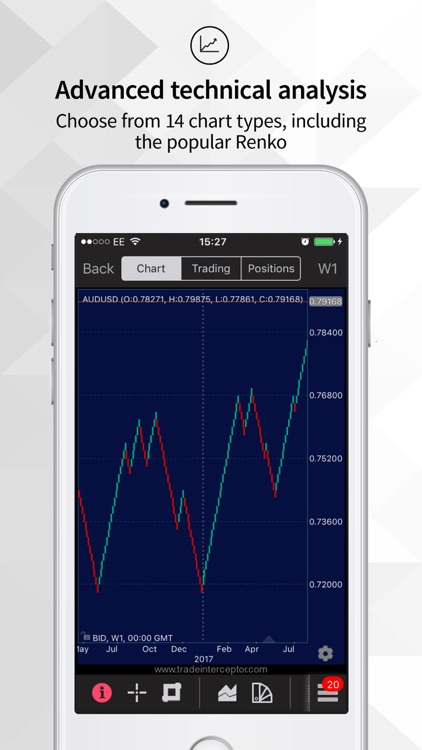 Trade Interceptor FOREX & CFD Trading screenshot-3
