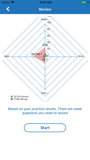 SAT Practice Test Prep(圖2)-速報App