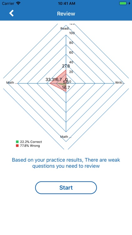 SAT Practice Test Prep