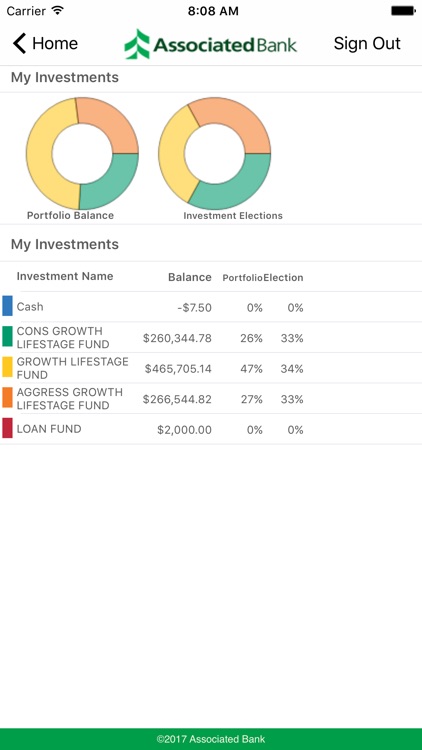 Associated Retire