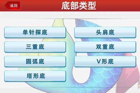 抄底股票宝典  全方位炒股学院 screenshot 2