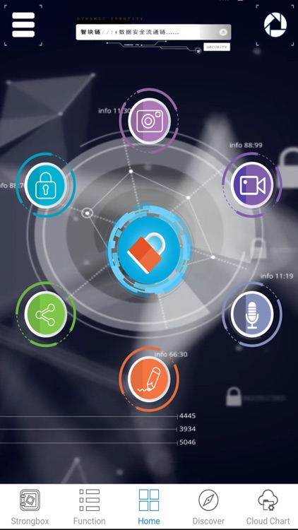 SAGE Encrypt
