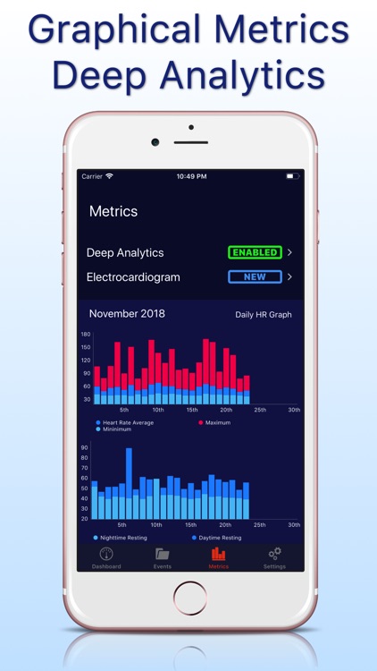 Heart Analyzer