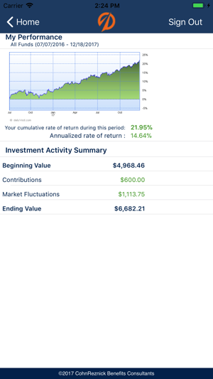 CohnReznick Benefits Consult(圖3)-速報App