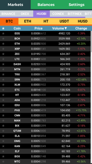 CoinNow for Cryptocurrency(圖3)-速報App