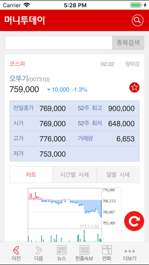 MoneyToday News in Korea(圖4)-速報App