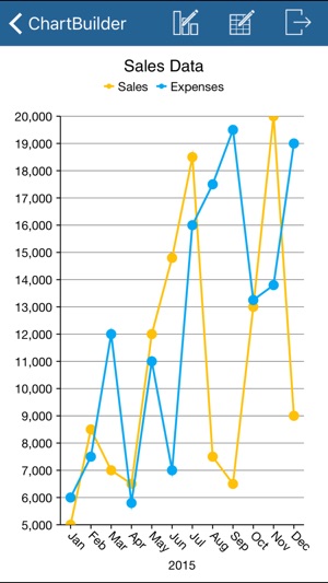 ChartBuilder(圖3)-速報App