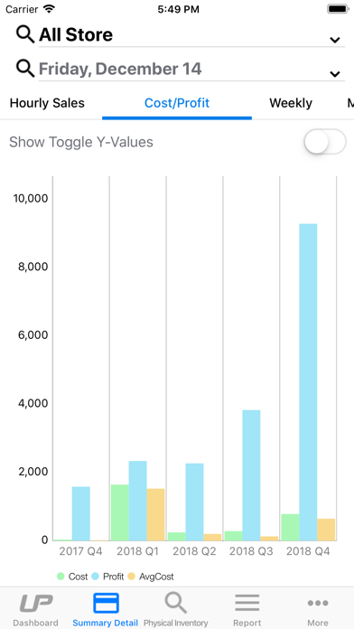 UP Retail® Dashboard screenshot 4