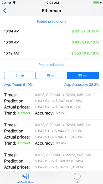 Crypto AI Predictions screenshot 2