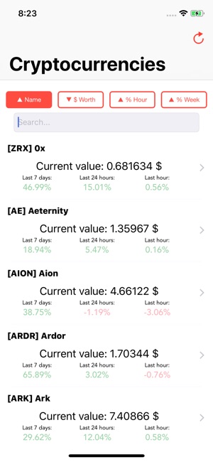 Cryptocurrency History