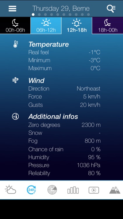UK Weather forecast Pro