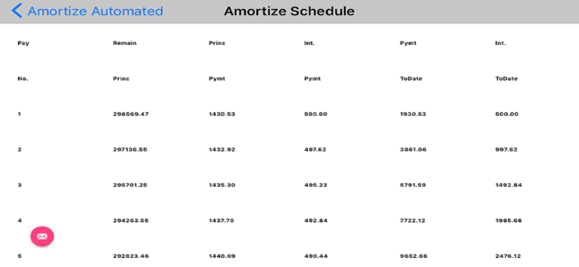 Amortize II Automated(圖2)-速報App