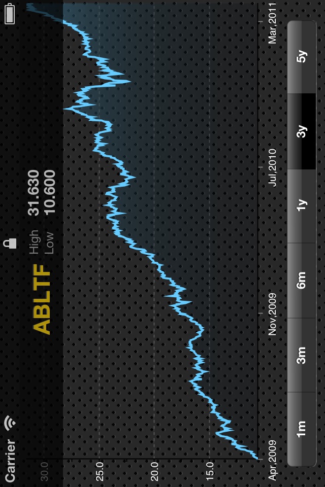 MyMutualFund screenshot 4