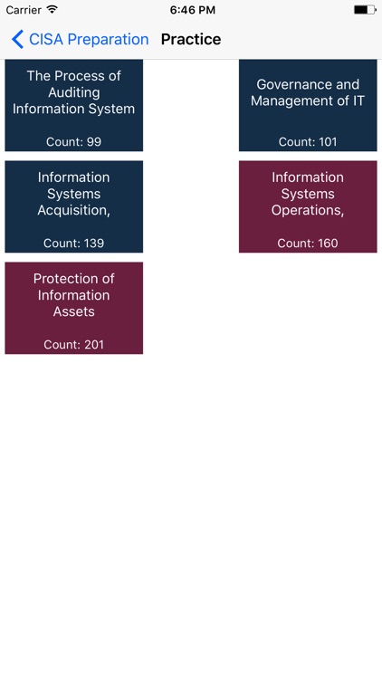 CISA Preparation Guide