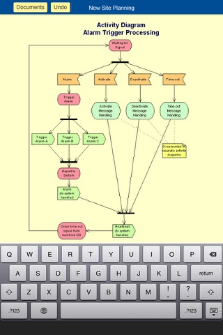 Diagram Design & Flowchart screenshot 2