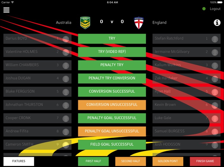 RLWC Scoring