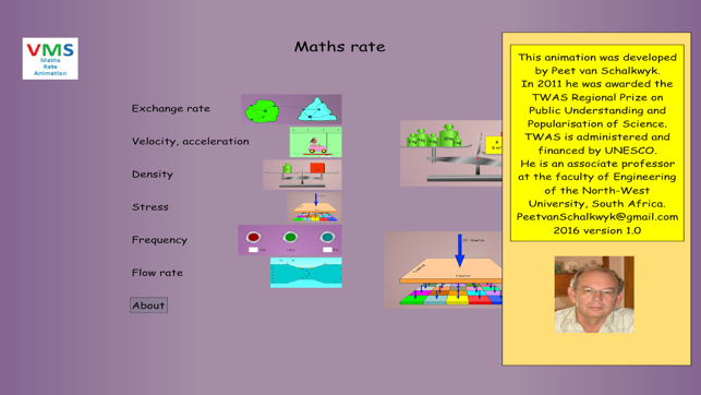 Maths Rate Animation