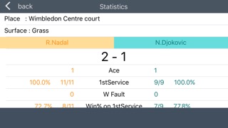 Score Analyzer for Tennisのおすすめ画像5