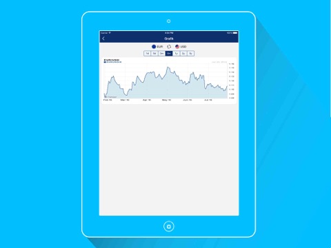 DayRate - Currency Converter screenshot 2