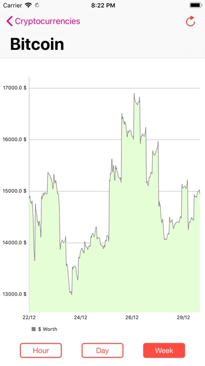 Cryptocurrency History