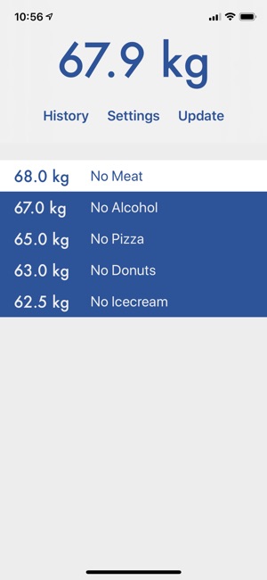 Data Driven Diet(圖1)-速報App