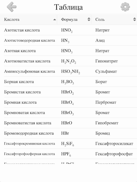 Скачать Неорганические кислоты и соли