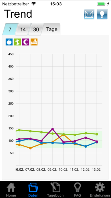 GluceoPro Diabetes Manager screenshot 3